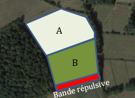 Bande répulsive