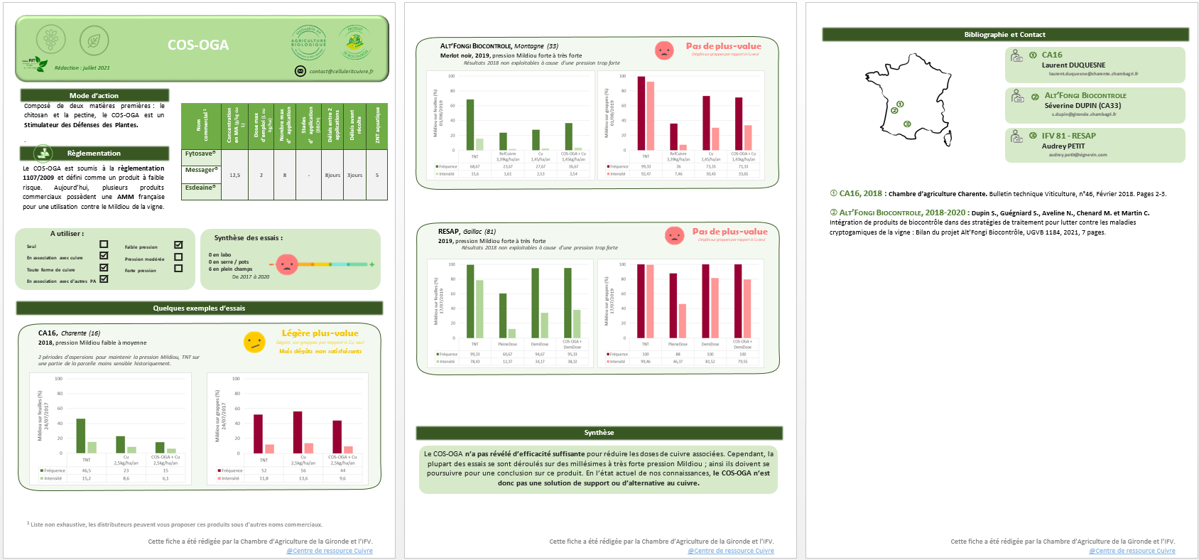 Aperçu de la fiche - COS-OGA