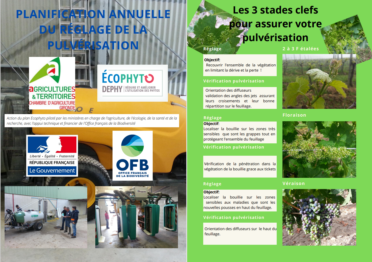 Les étapes clefs du réglage de la pulvérisation.