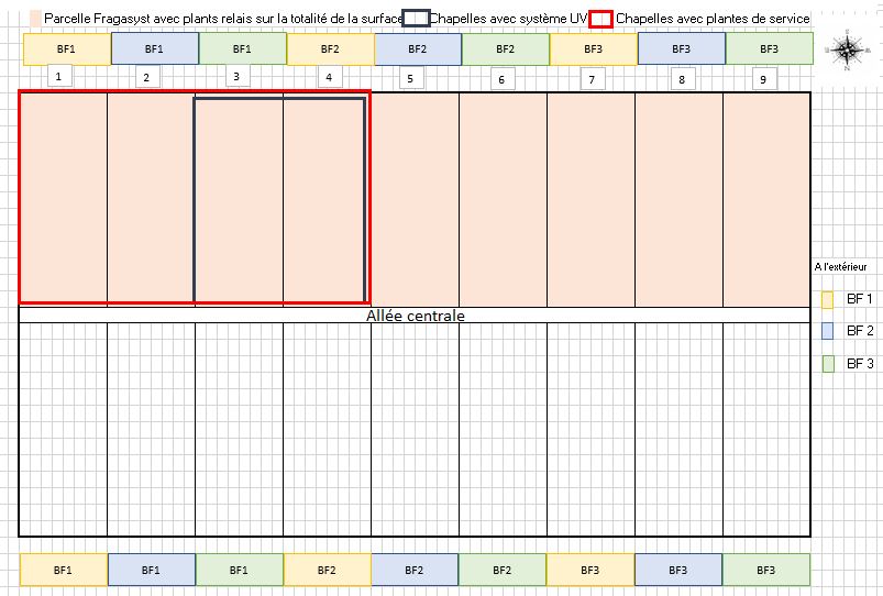 Schéma du dispositif
