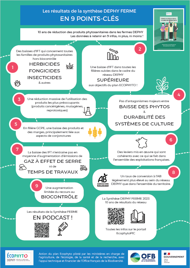 Points clés synthèse
