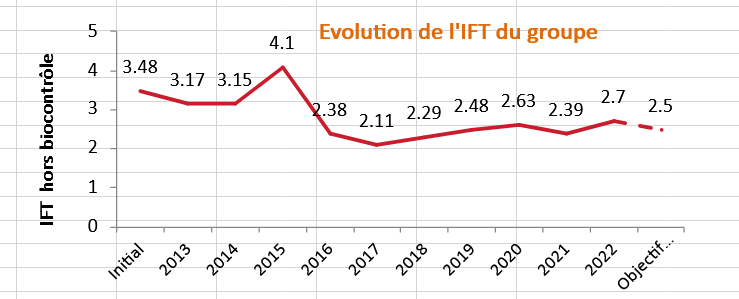 suivi IFT groupe entier