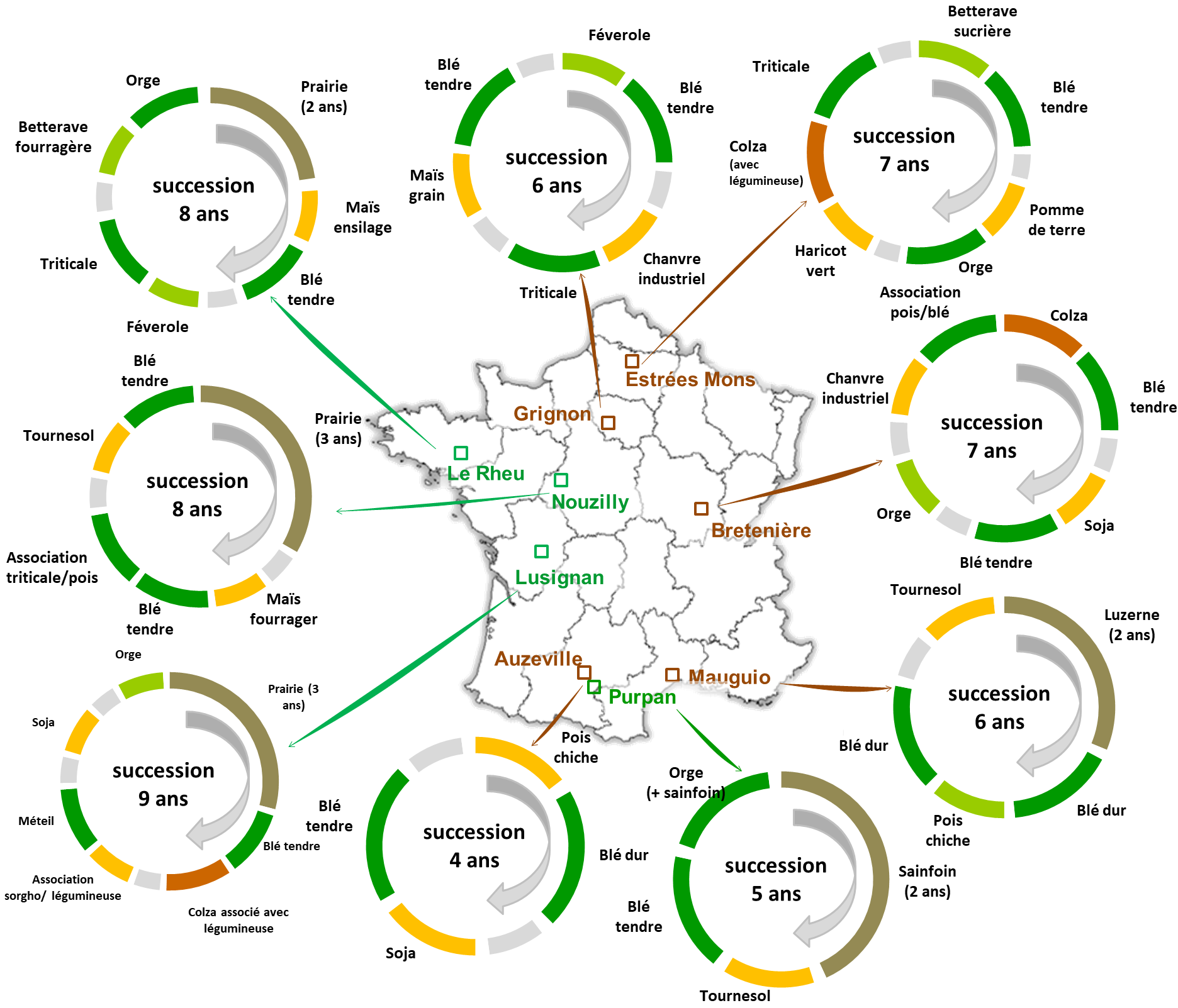 Carte de localisation des sites Rés0Pest et de leur succession culturale