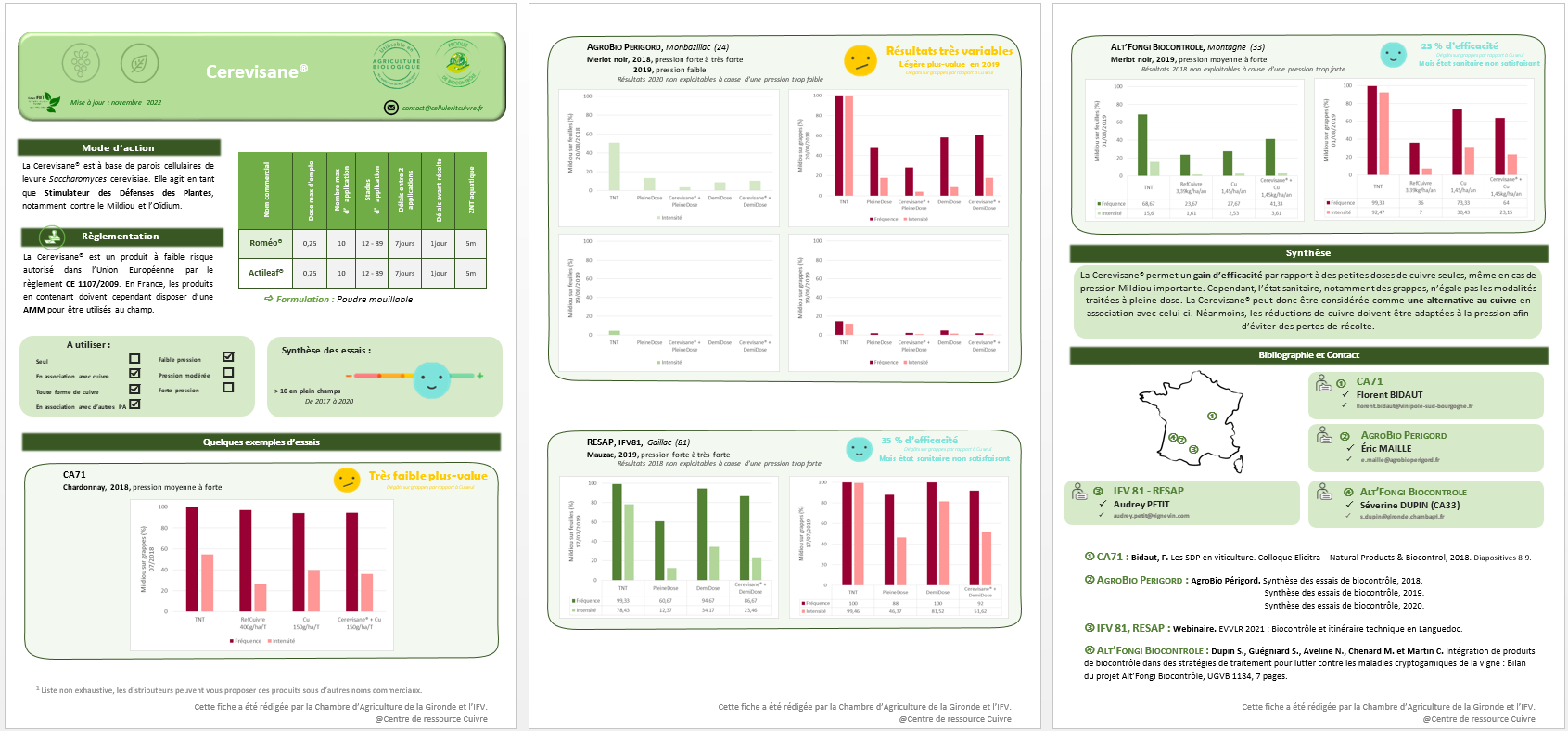 Aperçu - Fiche Pratique Cerevisane®