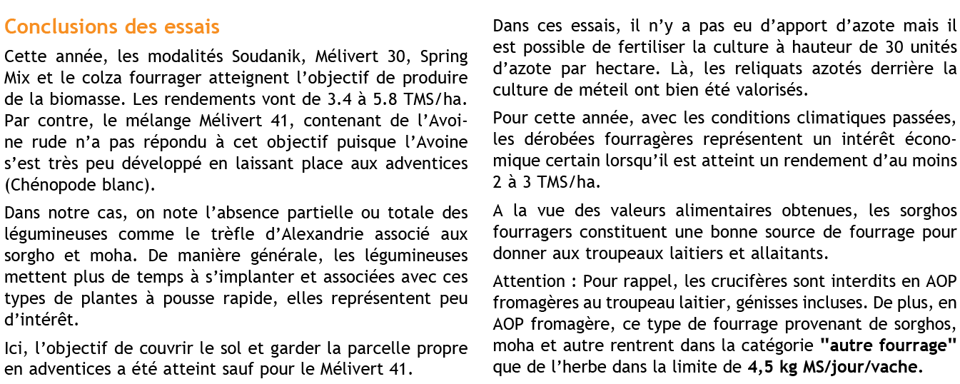 Conclusion des essais