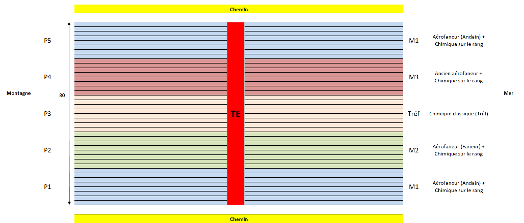 Dispositif expérimental