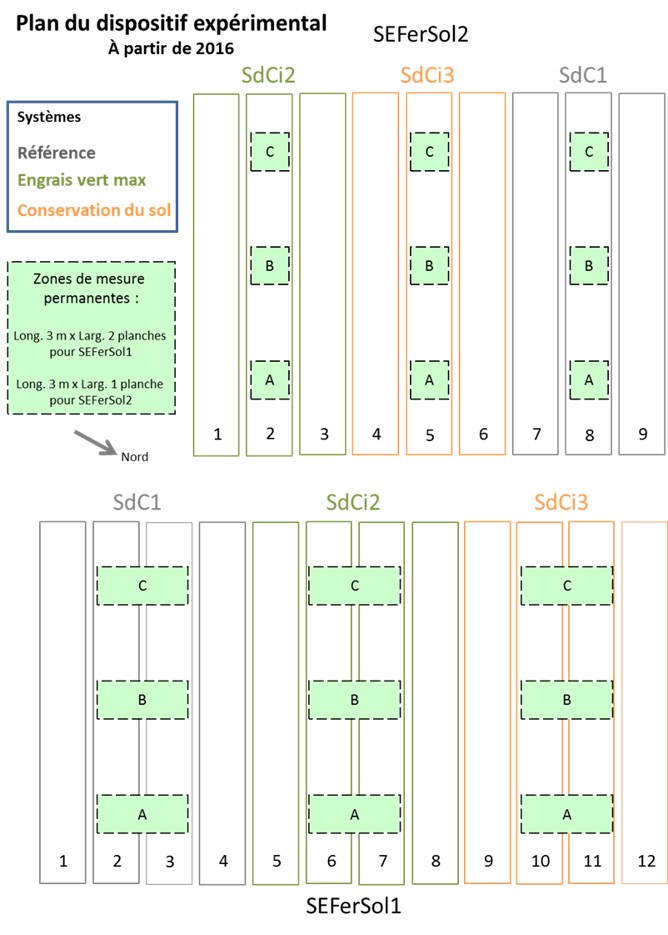 Dispositif experimental SEFerSol