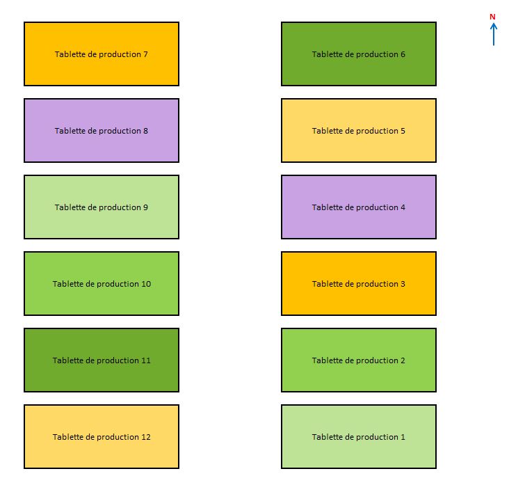Dispositif expérimental sous serre verre à ALB-CDHRC