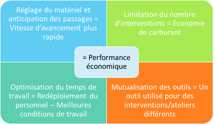 Données Fiche Trajectoire Champ Divin