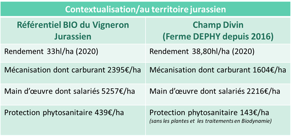 Données Fiche Trajectoire Champ Divin
