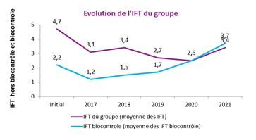 IFT du collectif