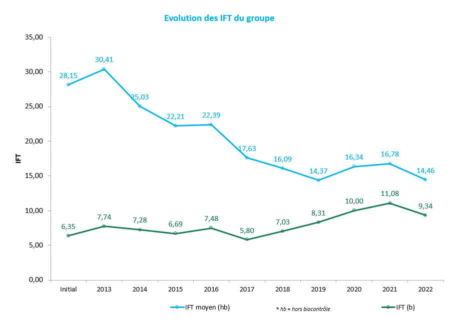 Evolution_IFT_70CA05AR