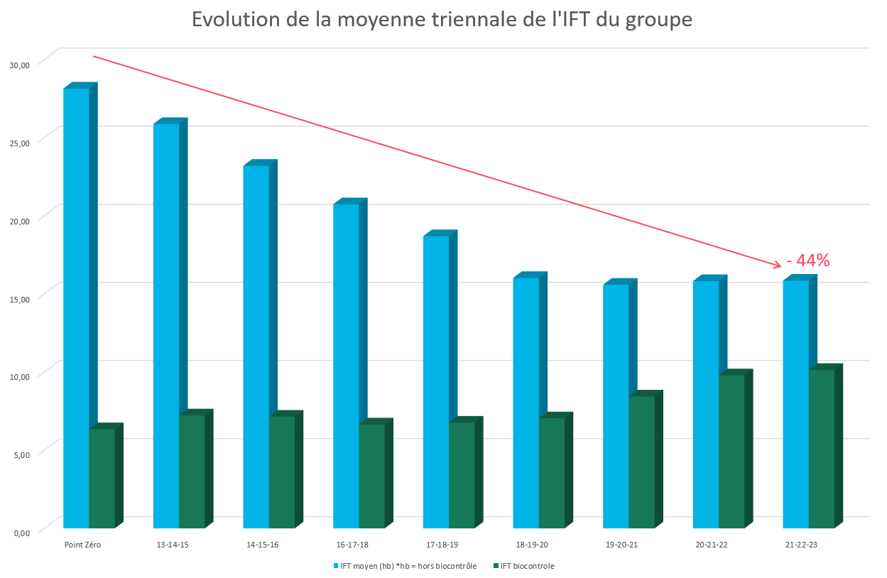 Evolution_IFT_triennale_70CA05AR