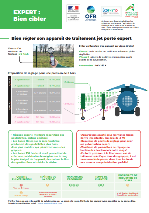 Poster réglage Jet porté EXPERT