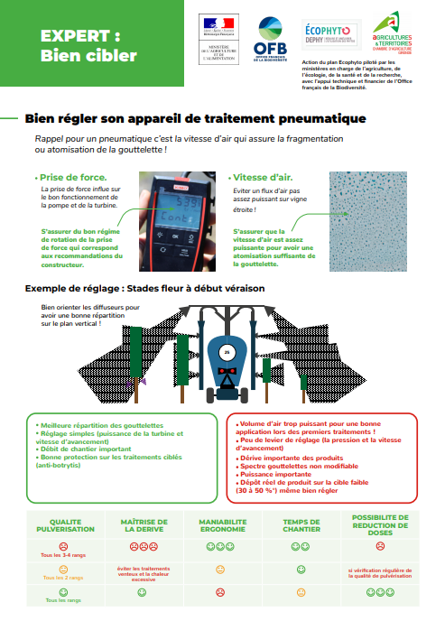 Poster EXPERT technologie pneumatique