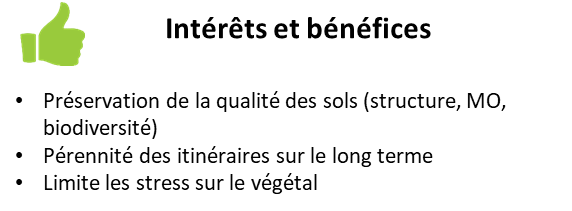 Intérêts et bénéfices