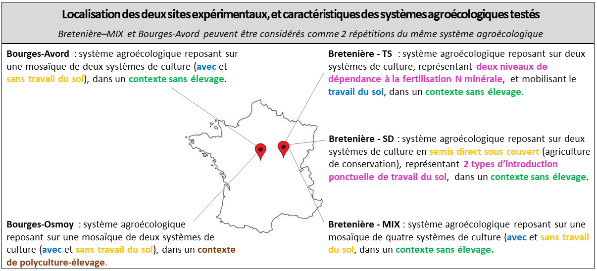 Localisation des deux sites expérimentaux, et caractéristiques des systèmes agroécologiques testés