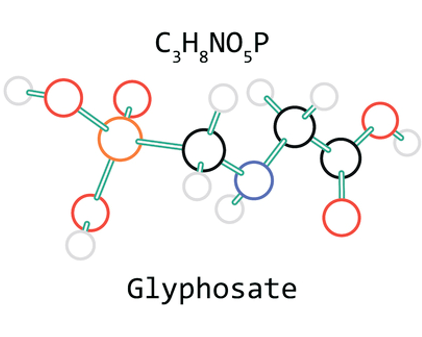 glypho