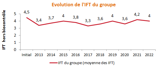 Graph IFT