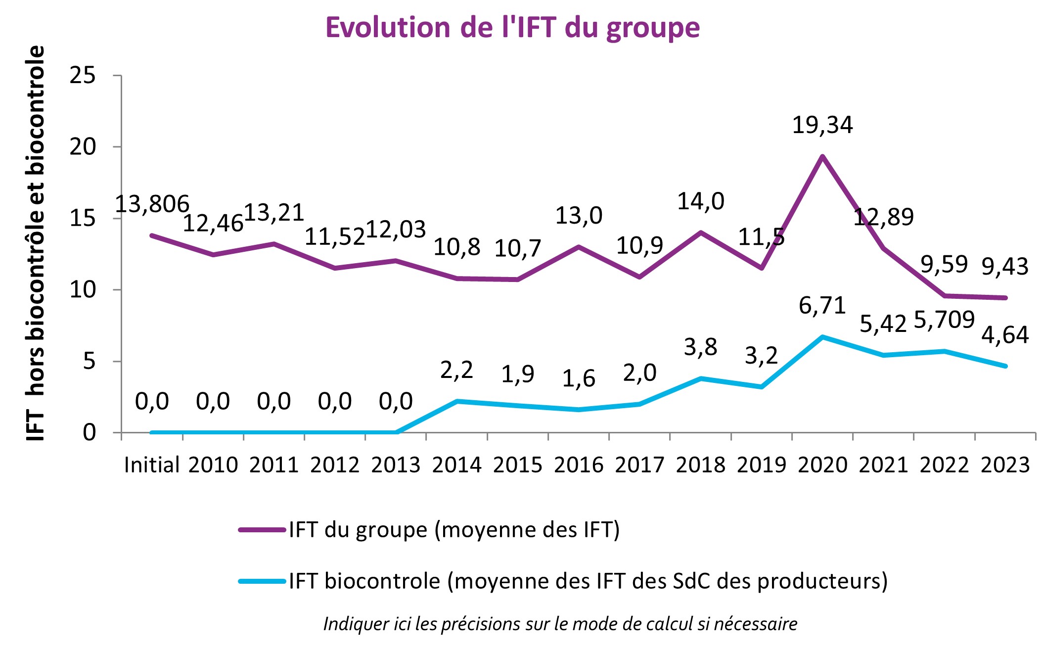 IFT Sandra BENNAMANE