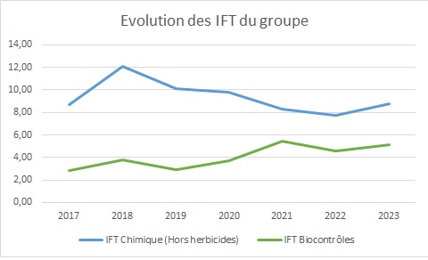 IFT 2017 - 2023
