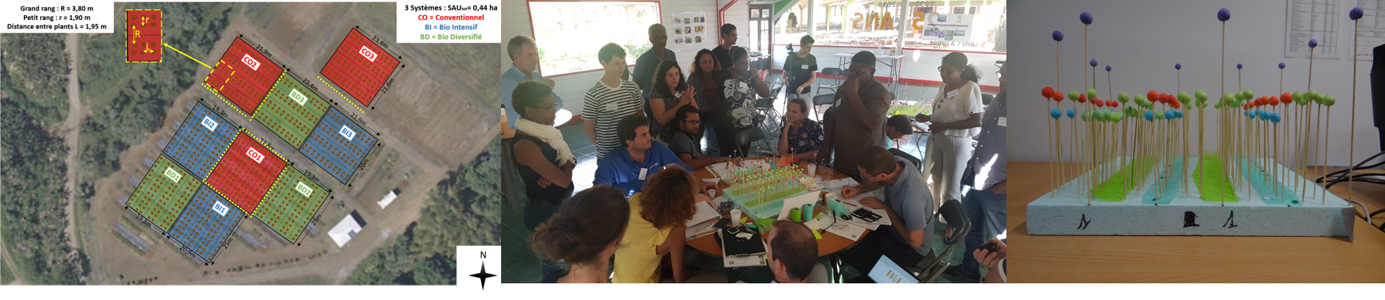 Atelier de co-conception