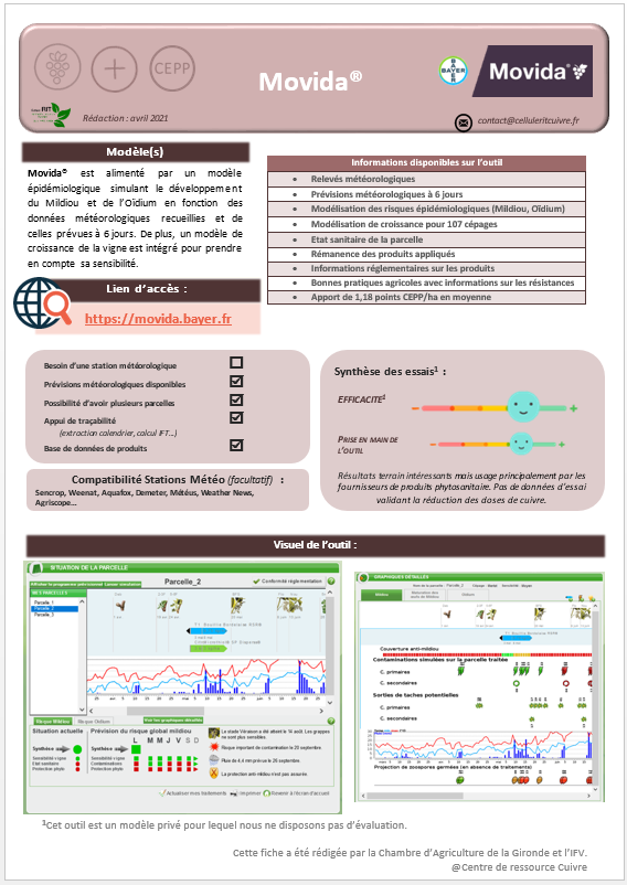 Aperçu de la fiche - Movida
