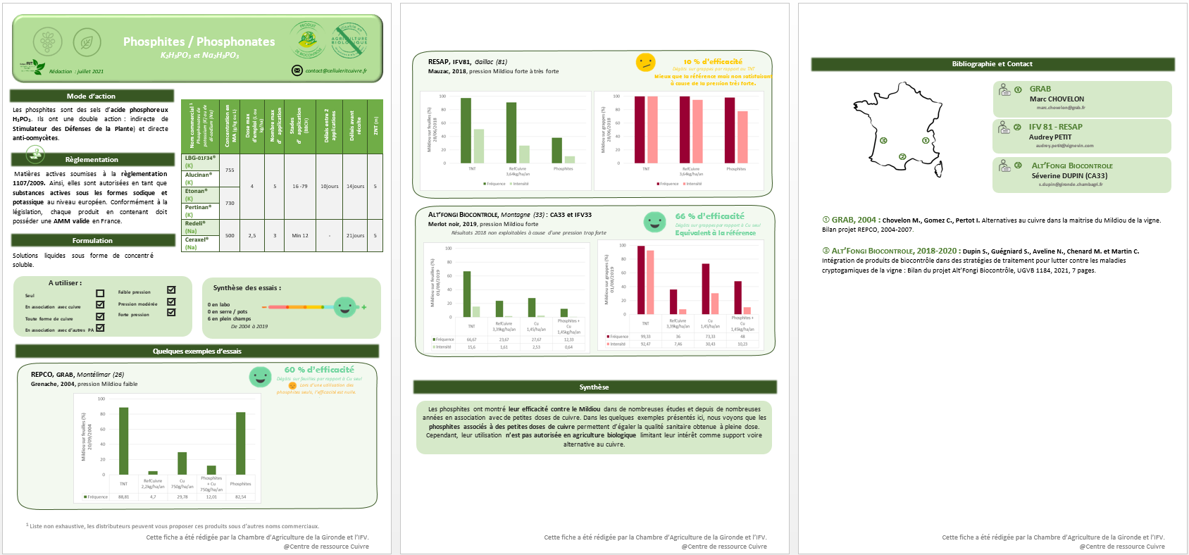 Aperçu de la fiche - Phosphonates