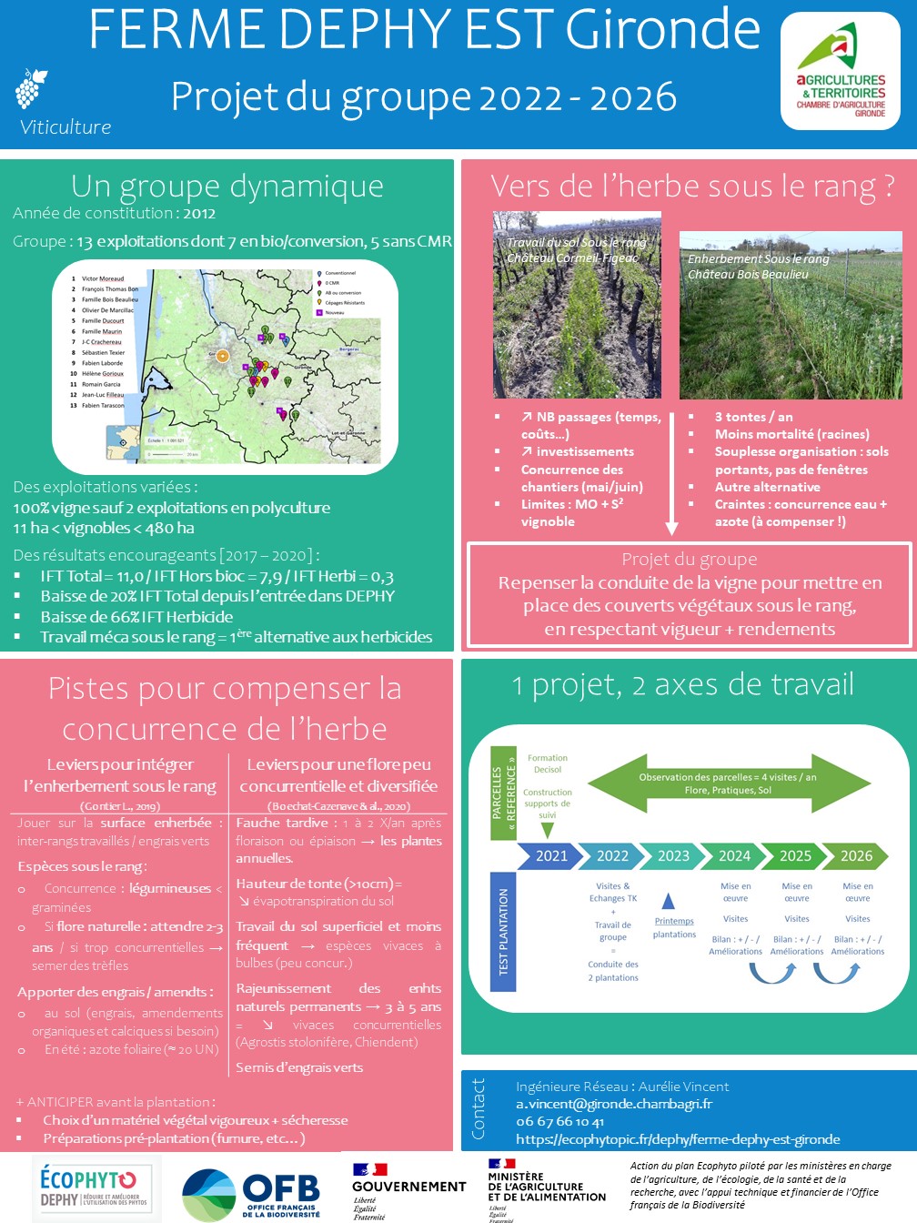 Projet du groupe FERME DEPHY EST GIRONDE 2022 - 2026