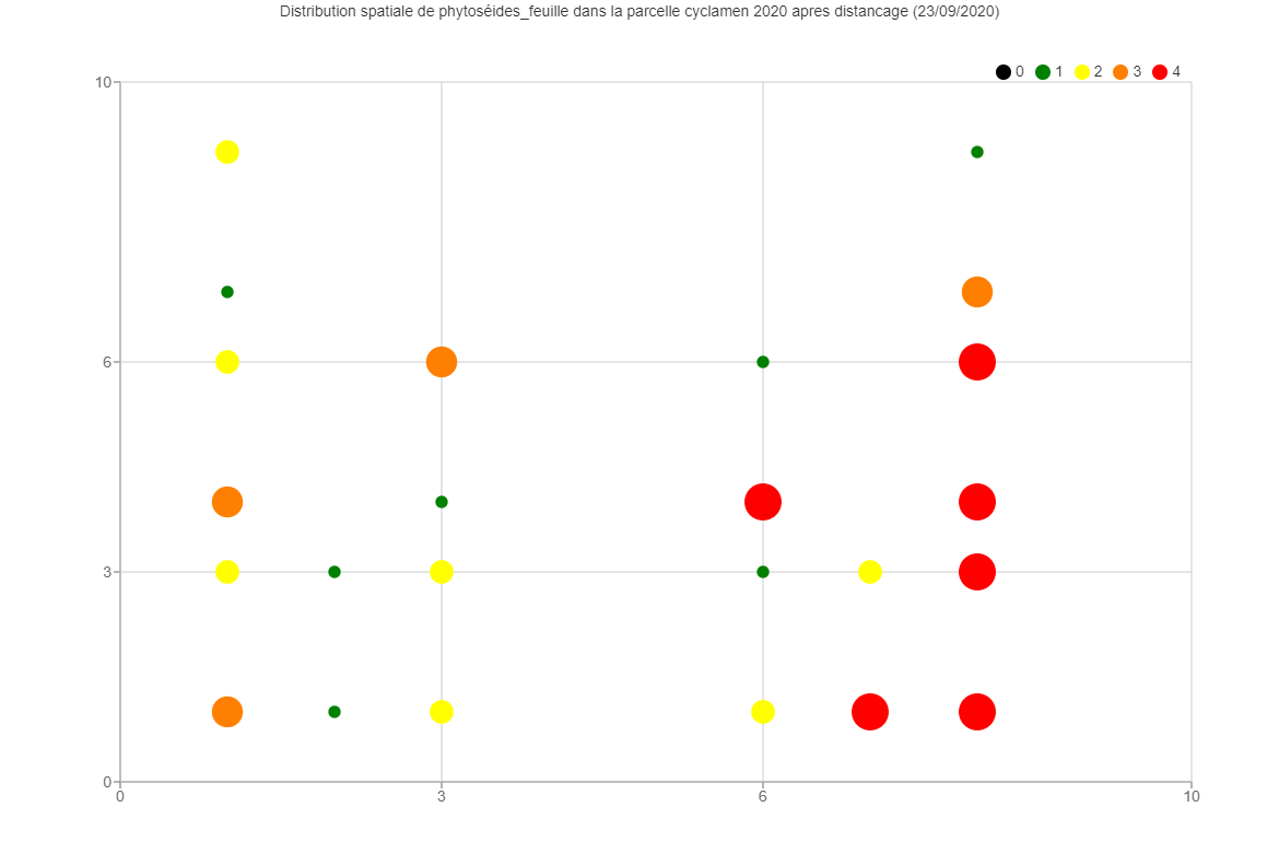 Graphique spatial du suivi sanitaire