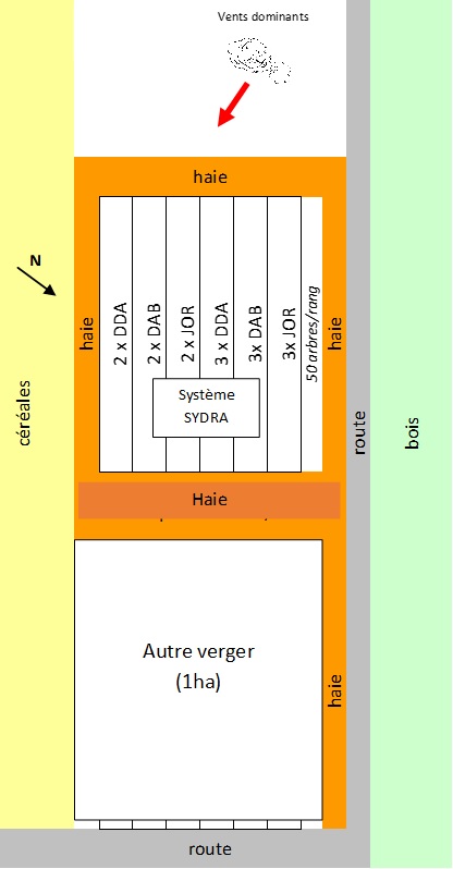 SYDRA_Plan du dispositif P27