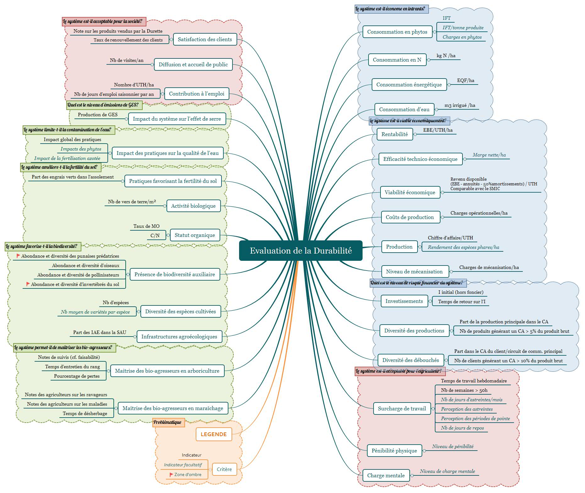 carte des indicateurs