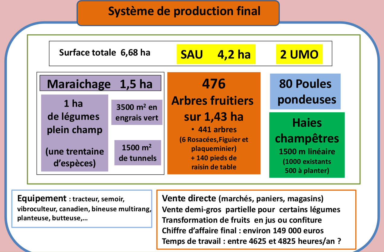 surfaces par atelier
