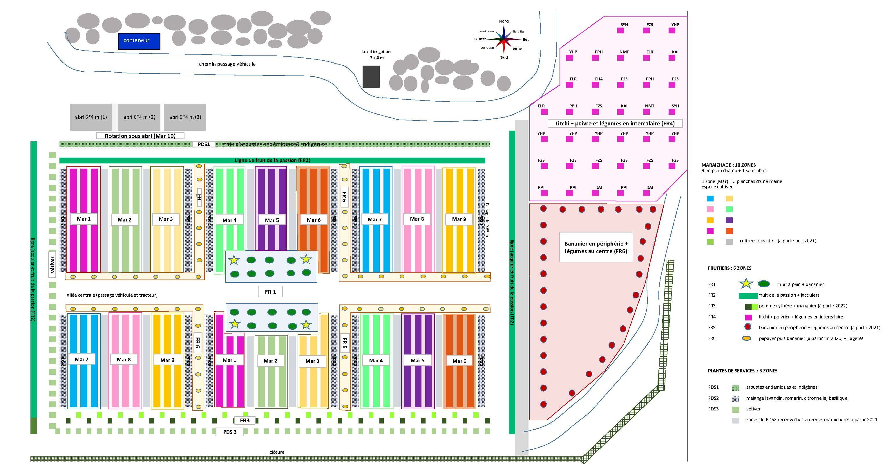 Schéma de l'espace de production ST0P du CIRAD à Bassin-Plat
