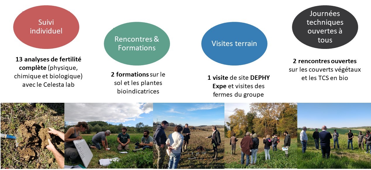 DEPHY Ferme 2021 en images