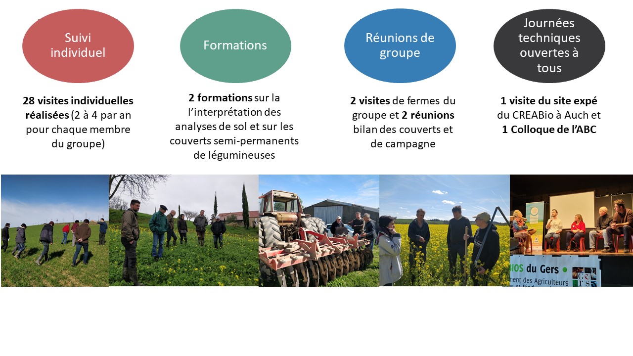 Récapitulatif des actions 2022