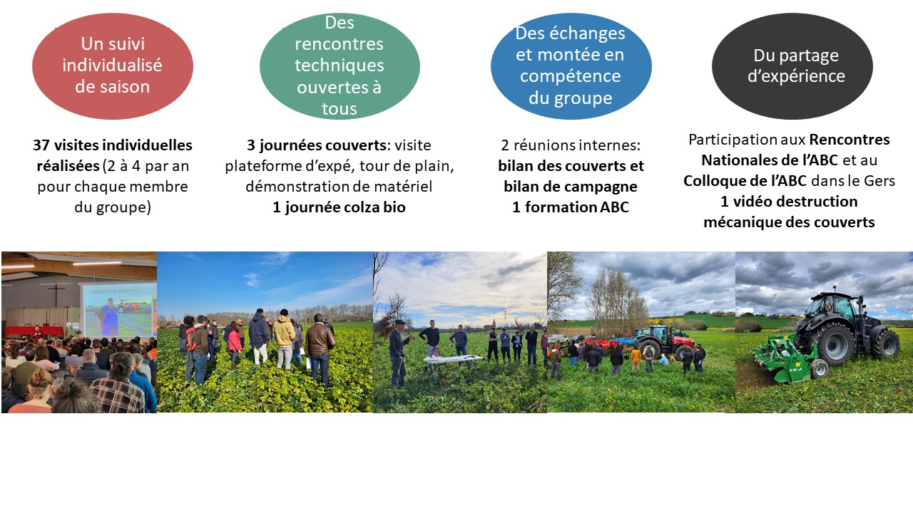 Récapitulatif des actions DEPHY 2023