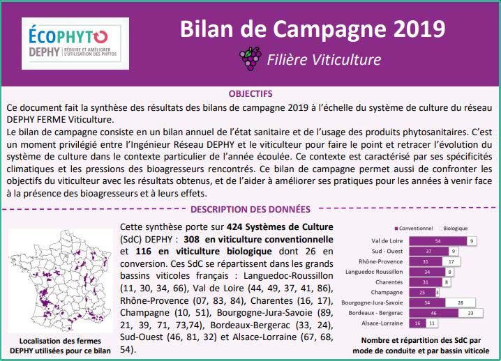 bilan campagne dephy viti 2019