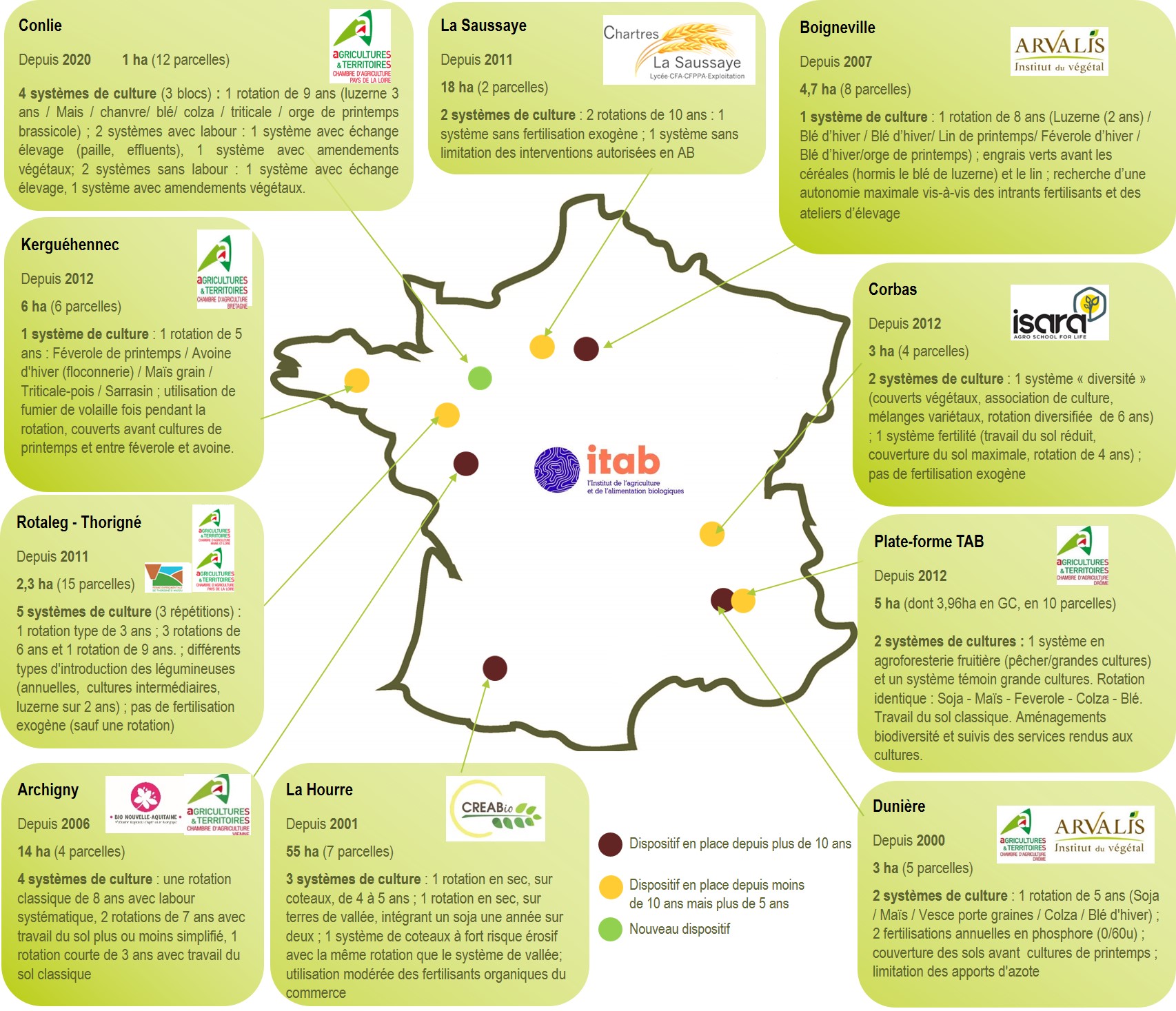 Présentation des sites du projet Made in AB
