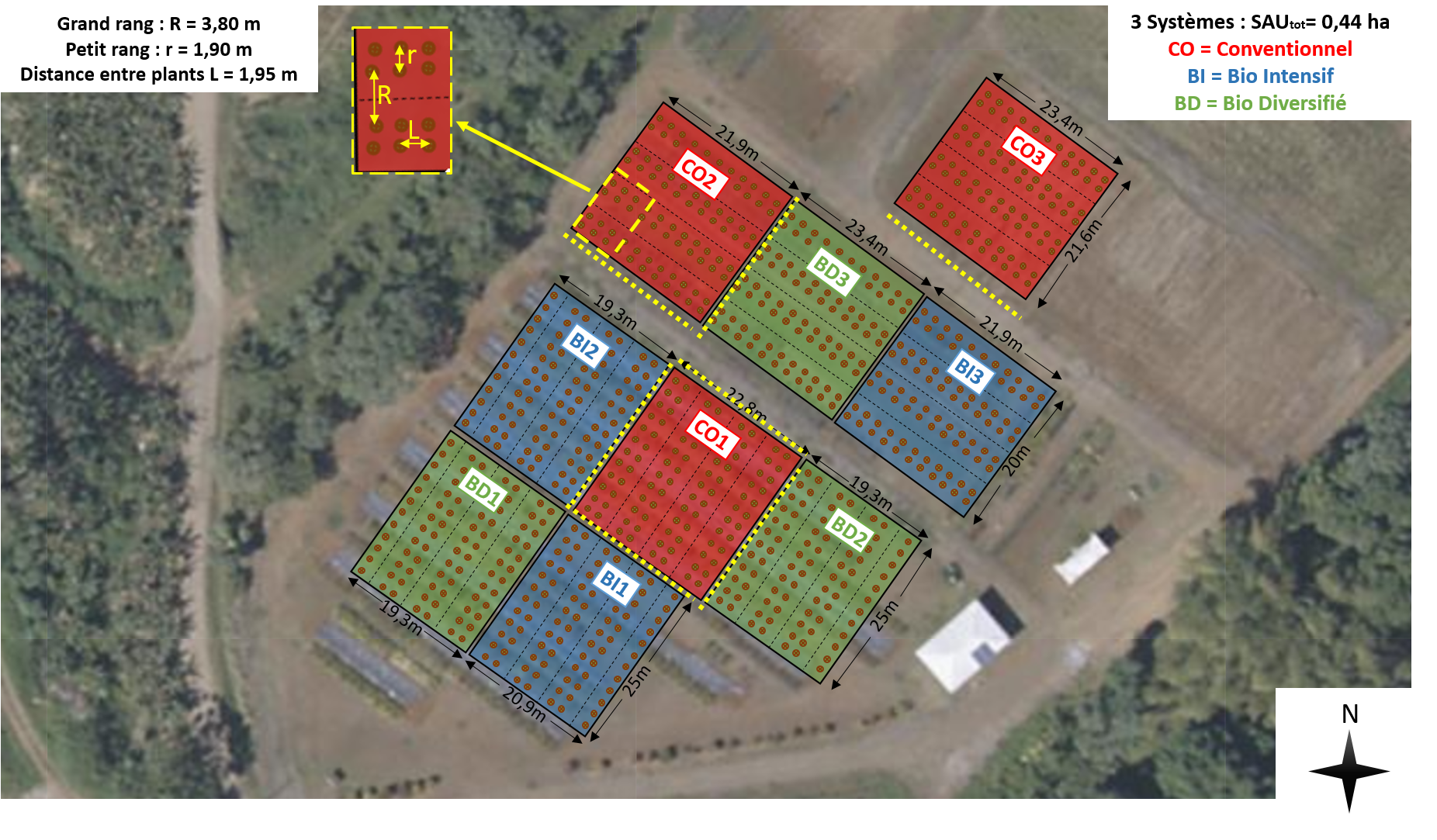Plan du site expérimental avec emplacement des différents blocs et systèmes