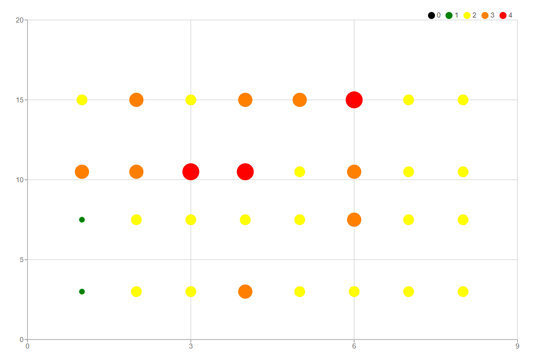 Représentation spatiale : localisation et niveaux de pression Botrytis au 04/01/2018