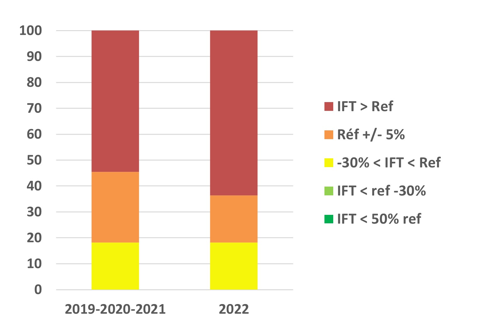 répartition IFT herbicides