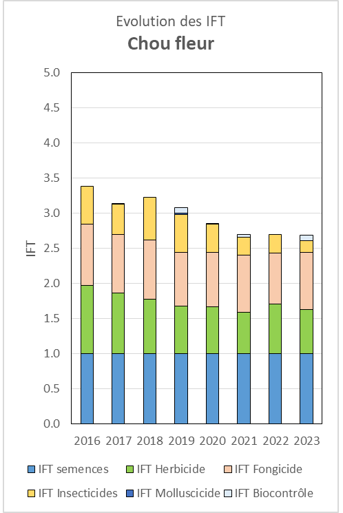 ift chou groupe dephy 29