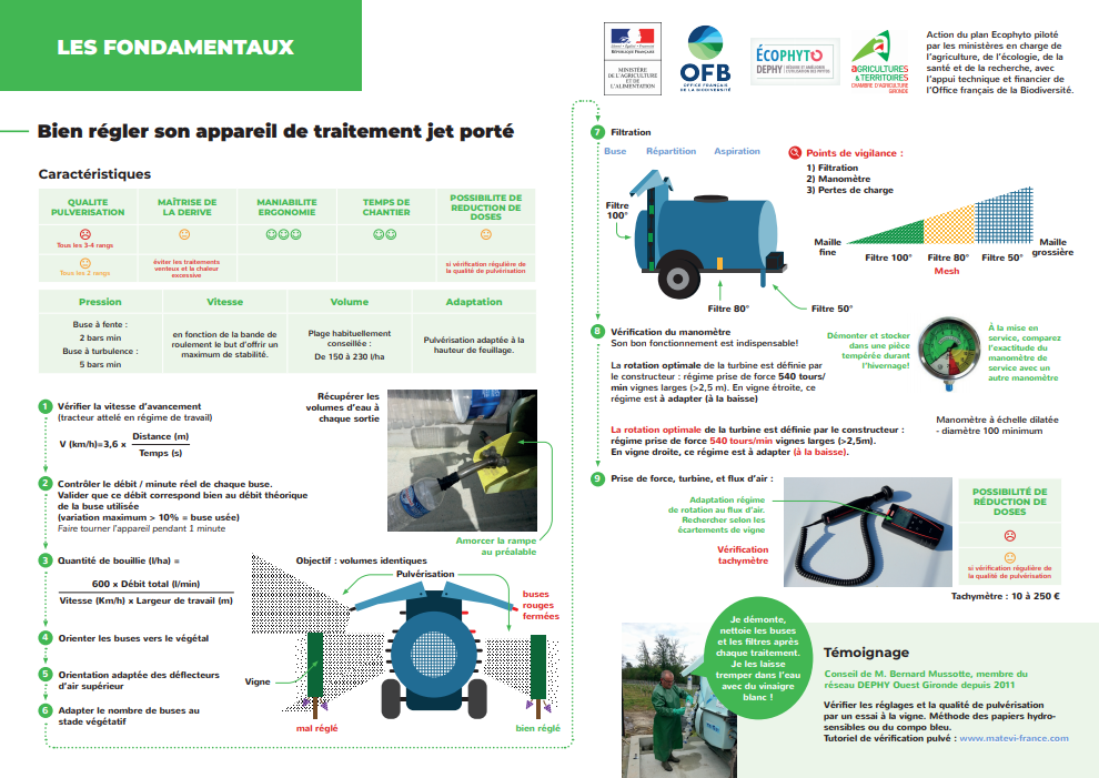 Poster des fondamentaux du réglage de la pulvérisation.