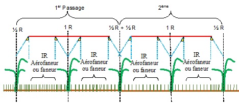 Principe fonctionnement de l'aérofaneur