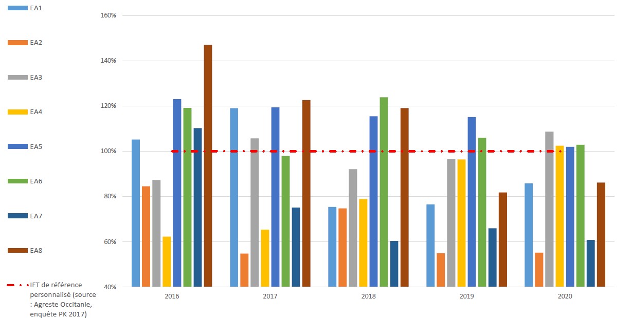 resultats ift groupe 2016 -2021