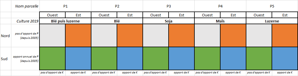 Schéma expérimental de Dunière