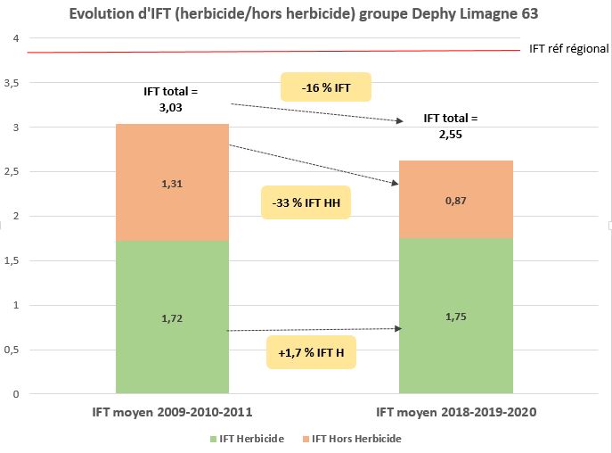 trajectoire du groupe