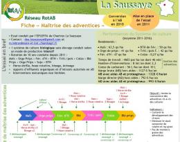 Maitrise des adventices La Saussaye Système Producteur
