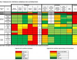 Rotations maraîchères et alternatives